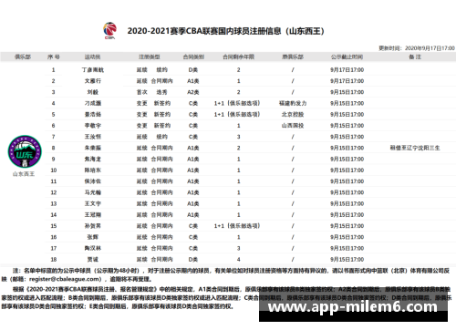 辽宁队注册球员及其相关信息汇总