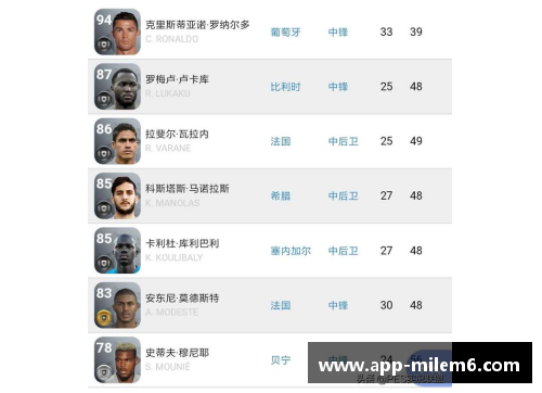 探索足球球员属性分析与评价方法